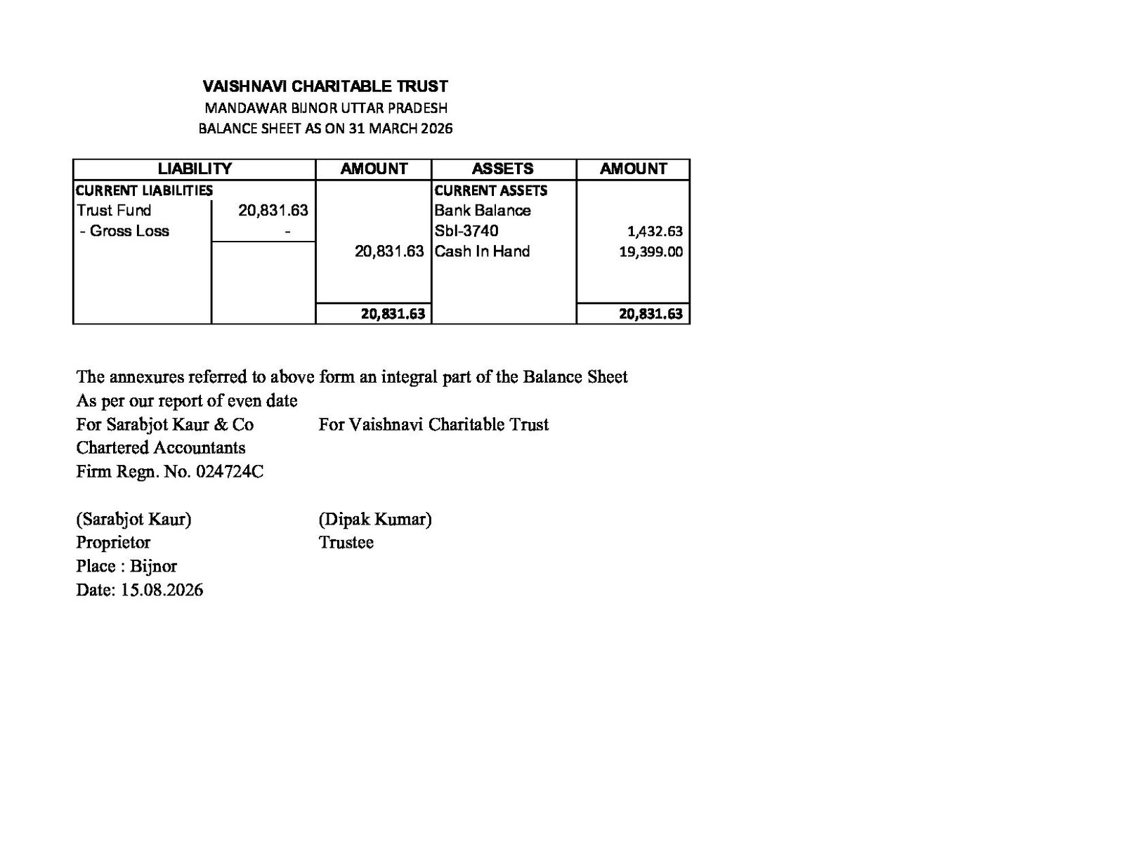 PDF Audit Report