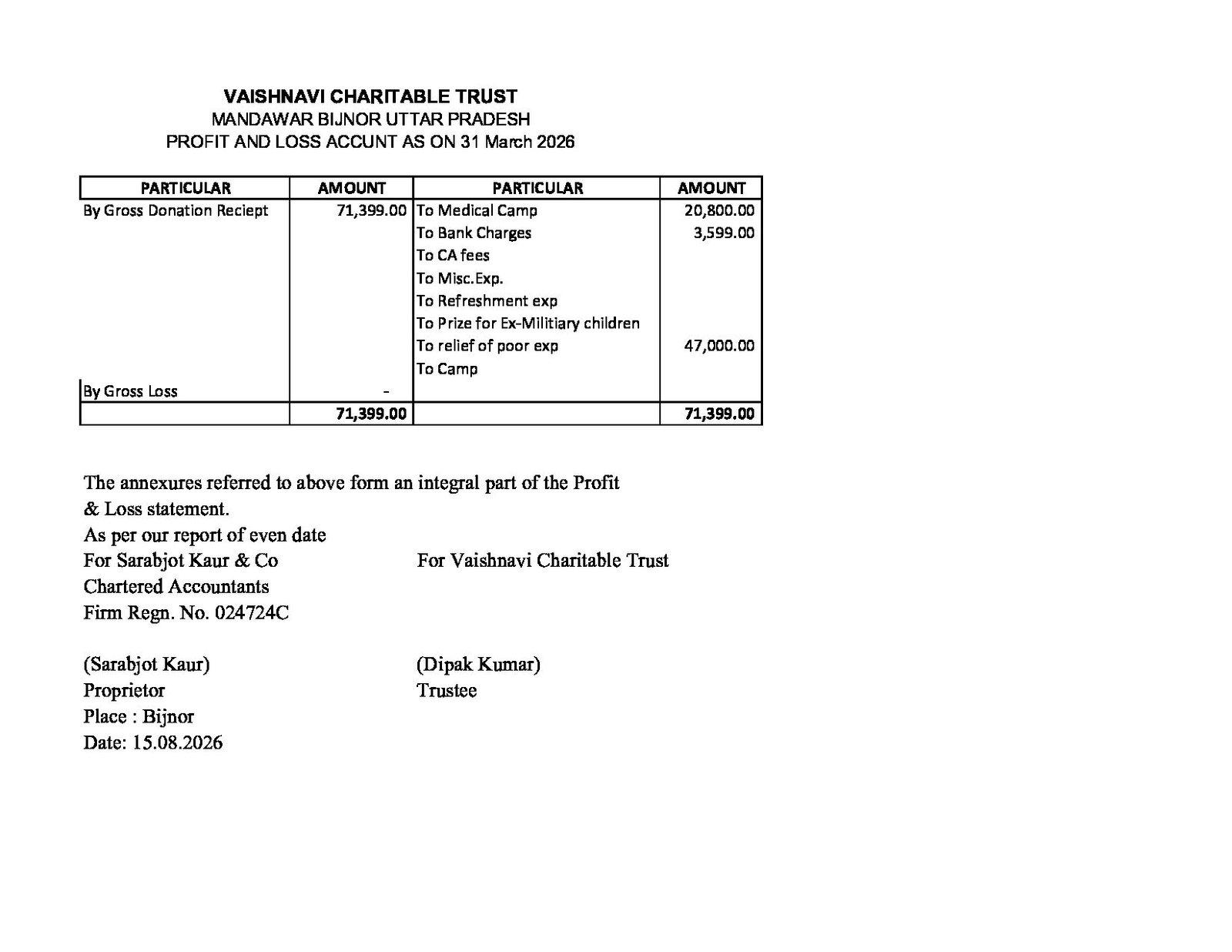 PDF Audit Report
